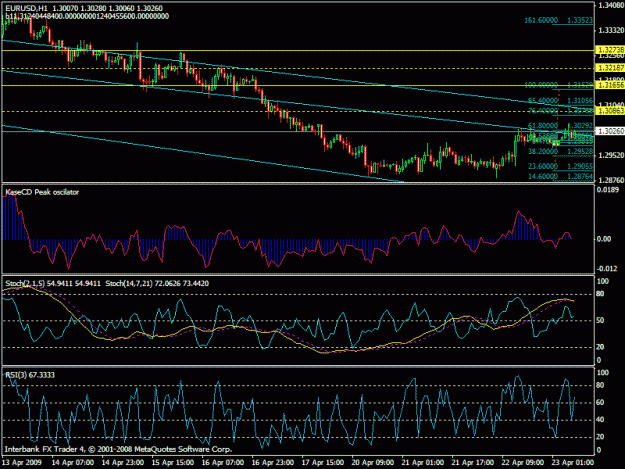 Click to Enlarge

Name: stoch_rsi_h1.gif
Size: 28 KB