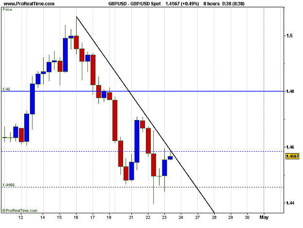 Click to Enlarge

Name: GBP_USD Spot.png
Size: 12 KB