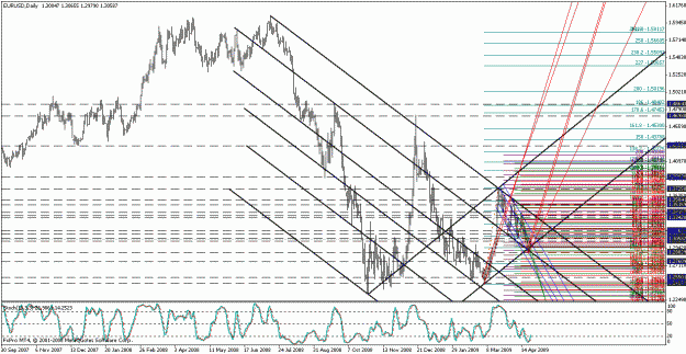 Click to Enlarge

Name: eurusd042309-3.gif
Size: 38 KB