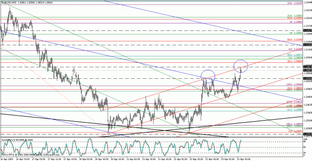 Click to Enlarge

Name: eurusd042309-4.gif
Size: 28 KB