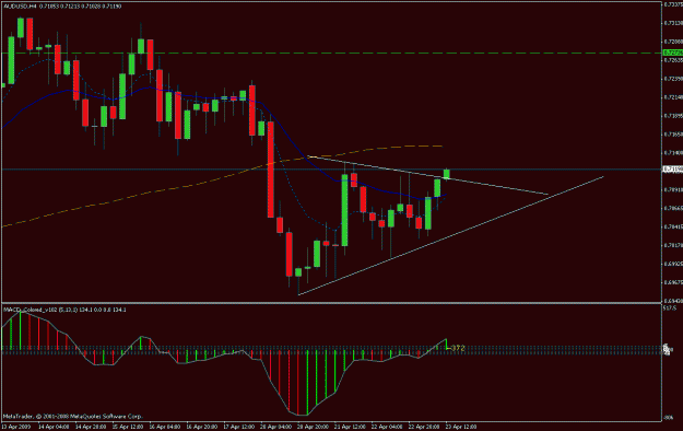 Click to Enlarge

Name: aussie (23 apr).gif
Size: 20 KB