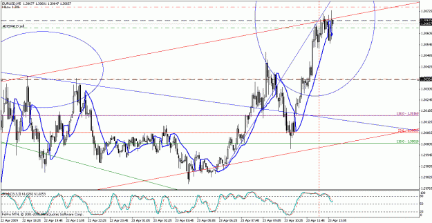 Click to Enlarge

Name: eurusd042309-5.gif
Size: 28 KB