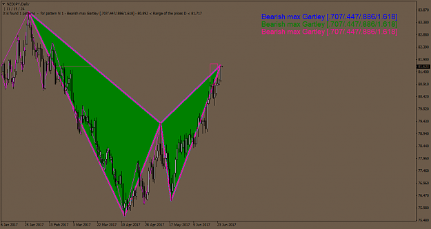Click to Enlarge

Name: NZDJPYDaily.png
Size: 46 KB