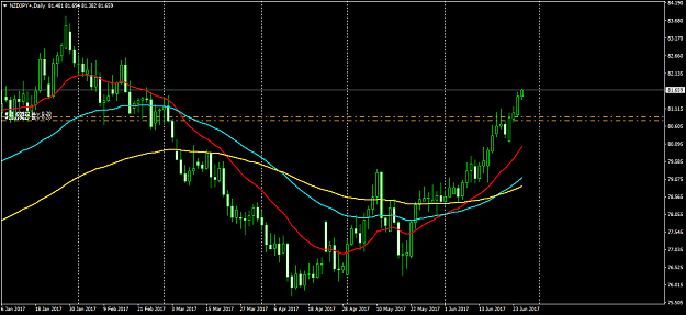 Click to Enlarge

Name: NZDJPY+Daily.png
Size: 46 KB