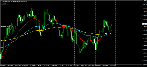 Click to Enlarge

Name: AUDUSD+Daily.png
Size: 50 KB