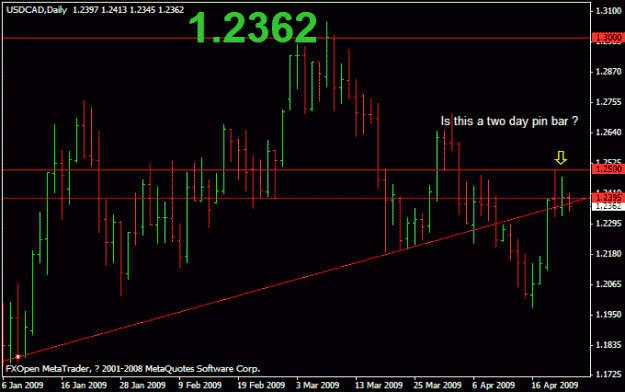 Click to Enlarge

Name: usdcad.gif
Size: 13 KB