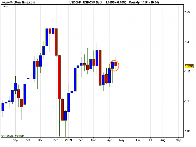 Click to Enlarge

Name: USD_CHF Spot.png
Size: 11 KB