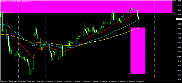 Click to Enlarge

Name: GBPJPY+H1.png
Size: 48 KB