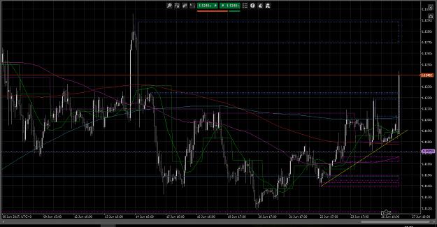 Click to Enlarge

Name: EURO H4 Chart - Respon for Drraghi  2017-06-27.jpg
Size: 536 KB