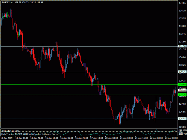 Click to Enlarge

Name: eurjpy.gif
Size: 18 KB