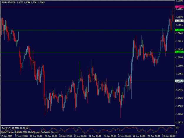 Click to Enlarge

Name: eurusd.gif
Size: 21 KB