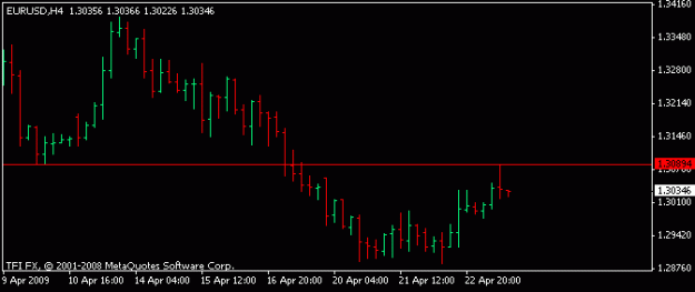 Click to Enlarge

Name: eurusd66.gif
Size: 5 KB