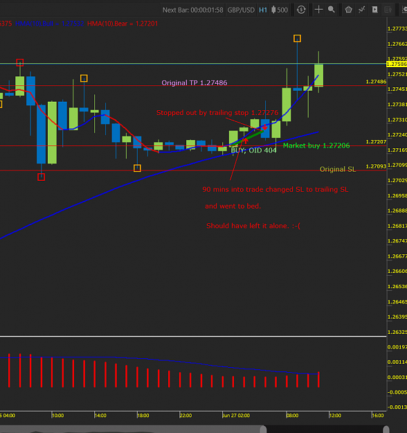 Click to Enlarge

Name: GBPUSD 10;200 HMA;MACD 1 hour chart trade.PNG
Size: 66 KB