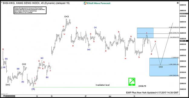 Click to Enlarge

Name: HSI-HKG-Elliottwave-1.jpg
Size: 176 KB