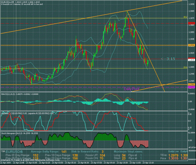 Click to Enlarge

Name: eurusd.gif
Size: 48 KB