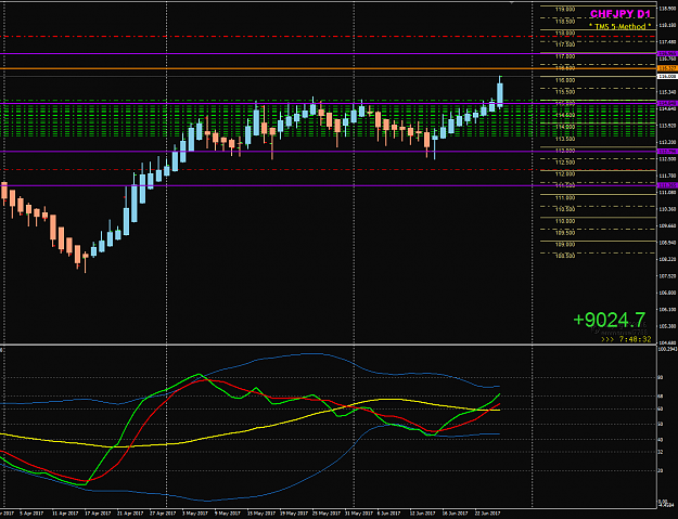 Click to Enlarge

Name: CHFJPY Week 26 9k pips.png
Size: 45 KB