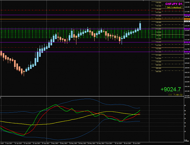 Click to Enlarge

Name: CHFJPY Week 26 9k pips.png
Size: 45 KB
