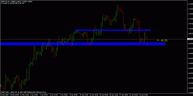 Click to Enlarge

Name: pb_gbpchf1.gif
Size: 17 KB