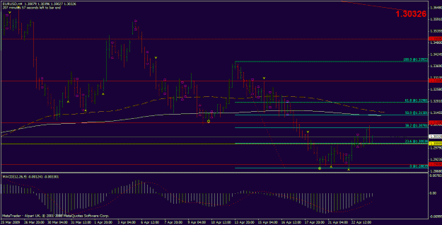 Click to Enlarge

Name: eurusd.gif
Size: 25 KB