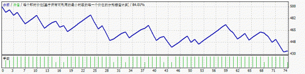 Click to Enlarge

Name: EURUSD15mtest.gif
Size: 11 KB