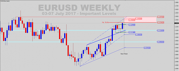 Click to Enlarge

Name: EURUSD-Weekly-2017-07-03.png
Size: 42 KB