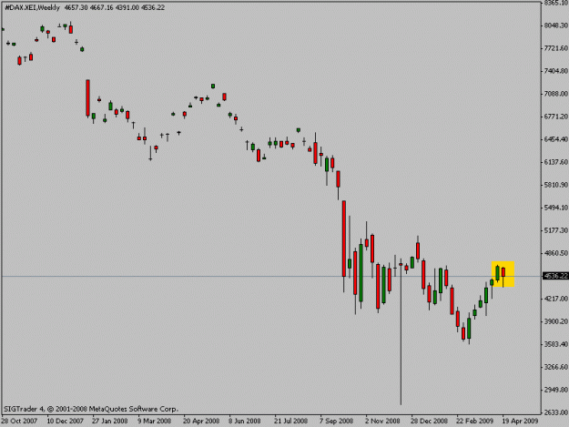 Click to Enlarge

Name: dax.gif
Size: 9 KB