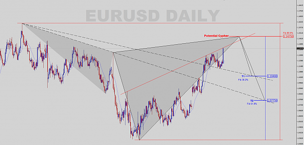 Click to Enlarge

Name: EURUSD-Daily-Cypher Idea.png
Size: 80 KB