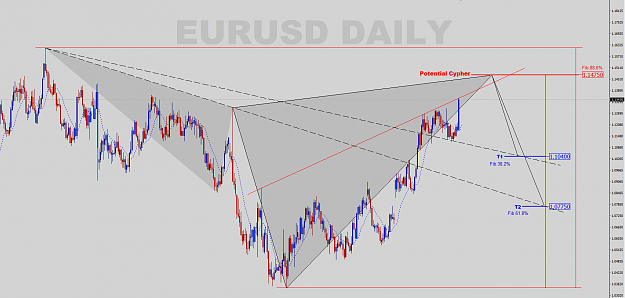 Click to Enlarge

Name: EURUSD-Daily-Cypher Idea.png
Size: 80 KB