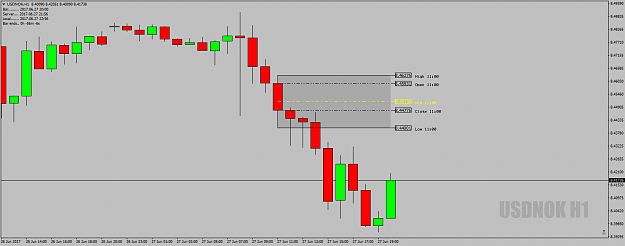 Click to Enlarge

Name: USDNOKH1DeadZoneFullDay27thJune17.png
Size: 32 KB