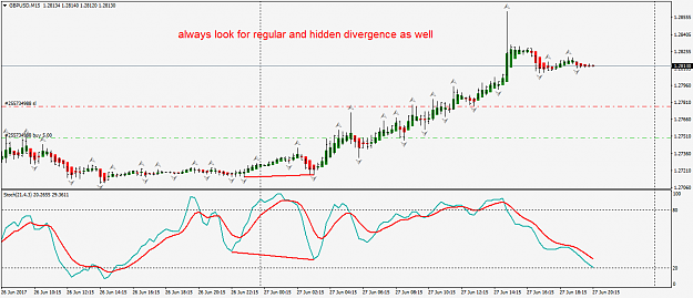 Click to Enlarge

Name: GBPUSDM15divergence.png
Size: 37 KB