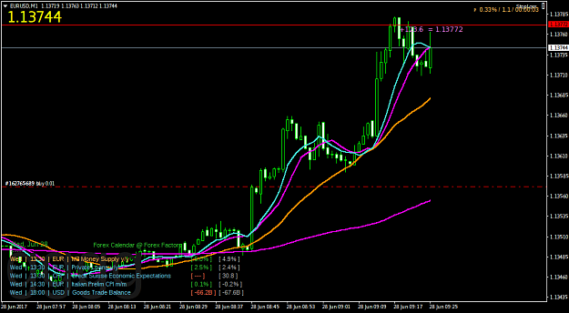 Click to Enlarge

Name: EURUSDM1.png
Size: 54 KB