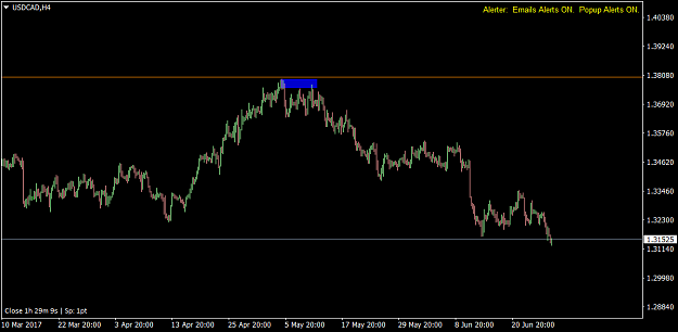 Click to Enlarge

Name: USDCADH4.png
Size: 32 KB