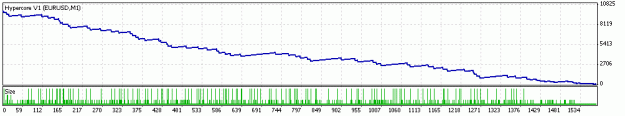 Click to Enlarge

Name: TesterGraph.gif
Size: 8 KB