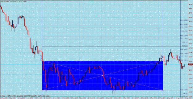 Click to Enlarge

Name: fib rev engineered 30 eurusd x 1min zoom.gif
Size: 44 KB