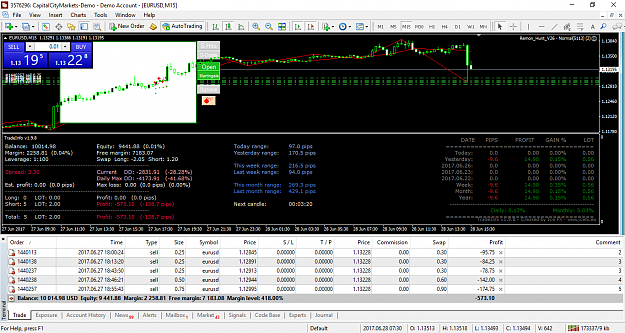 Click to Enlarge

Name: Capital City Markets MetaTrader 4.png
Size: 96 KB