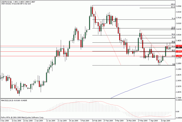 Click to Enlarge

Name: usd.pln_4.23.09.gif
Size: 16 KB