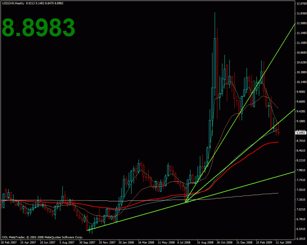 Click to Enlarge

Name: usdzar.gif
Size: 26 KB