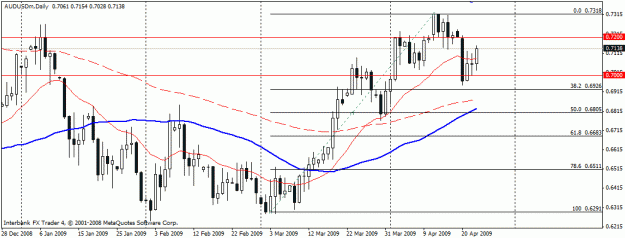 Click to Enlarge

Name: audusd.gif
Size: 17 KB