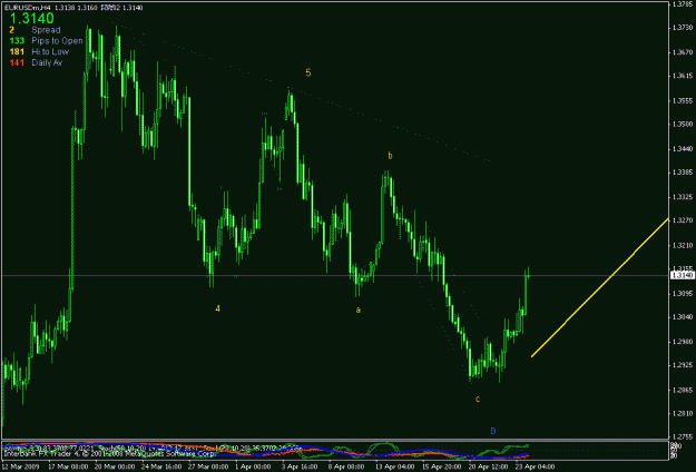 Click to Enlarge

Name: eurusd h4.gif
Size: 20 KB