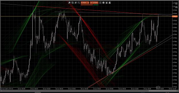 Click to Enlarge

Name: AUSUSD H1 Chart 2017-06-28.jpg
Size: 794 KB