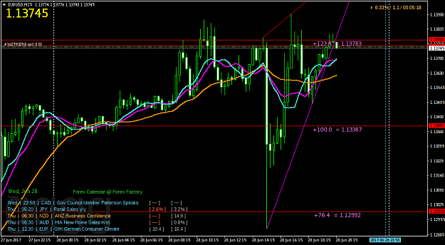 Click to Enlarge

Name: EURUSDM15.png
Size: 60 KB