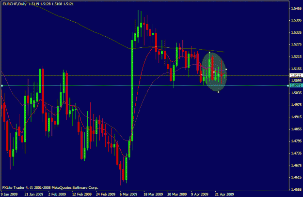 Click to Enlarge

Name: eur chf.gif
Size: 18 KB