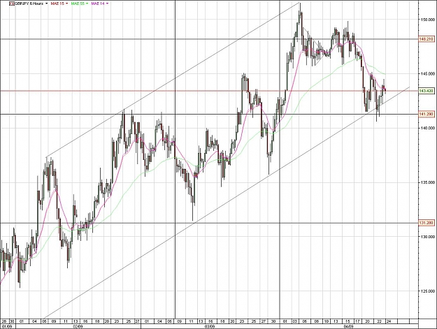 Click to Enlarge

Name: GBPJPY.jpg
Size: 158 KB