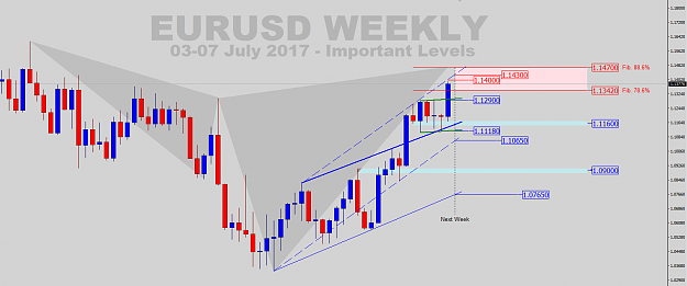 Click to Enlarge

Name: EURUSD-Weekly-2017-07-03.png
Size: 47 KB