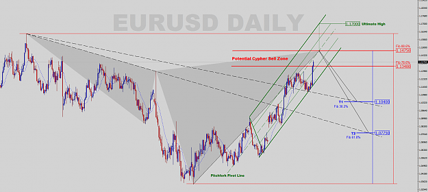 Click to Enlarge

Name: EURUSD-Daily-Cypher Idea.png
Size: 83 KB