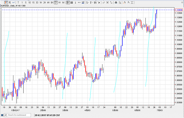 Click to Enlarge

Name: 290617eurusd01.png
Size: 30 KB