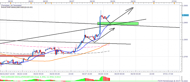 Click to Enlarge

Name: GBPUSD H1 (06-29-2017 0237).png
Size: 55 KB