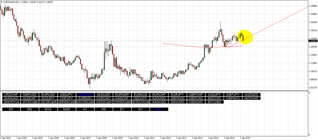 Click to Enlarge

Name: USDCADMonthly.png
Size: 72 KB