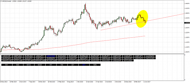 Click to Enlarge

Name: USDCADWeekly.png
Size: 71 KB