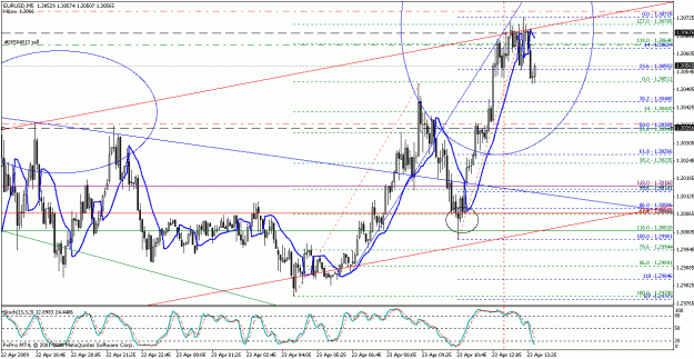 Click to Enlarge

Name: eurusd042309-6.gif
Size: 32 KB